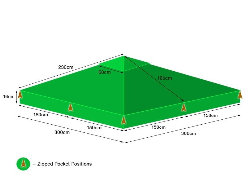 300cm x 300cm Riveria replacement canopy