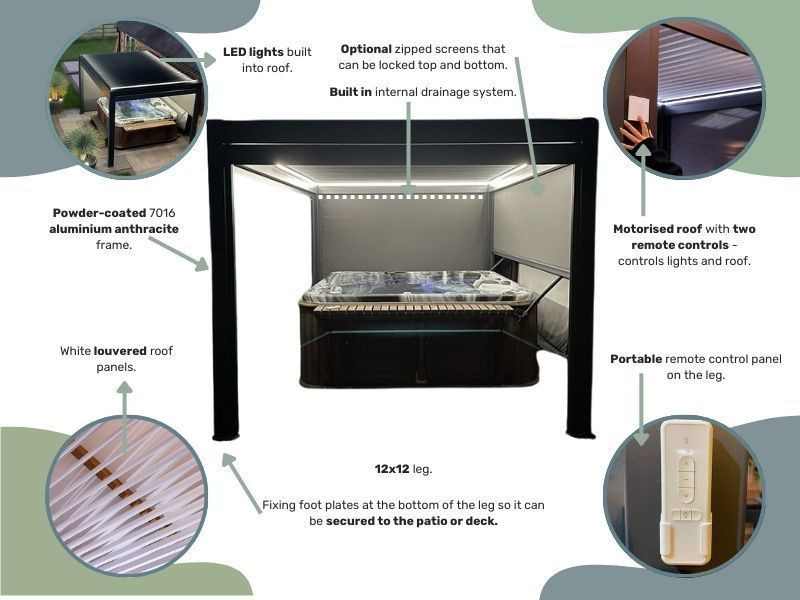 Eclipse 3 X 3m LED Motorised Pergola | Free Standing